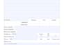 format your report in PDF format