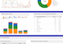 build insightful tableau dashboards and stories