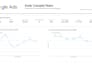 youtube ads for lead generation