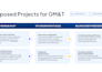 design powerpoint presentation with animation