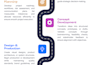 create any diagram or flowchart using visio, lucidchart, miro and draw io