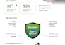 create business pitch deck presentation design
