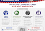 do any adobe indesign project