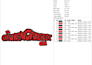 do embroidery digitizing logo in dst,pes,emb file in 1 hour
