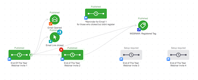 fix or build your complete sequence in infusionsoft keap