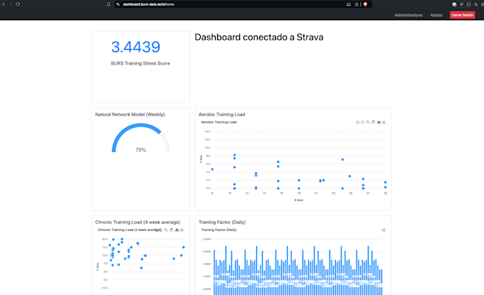 develop professional full stack web app using nextjs react laravel nodejs