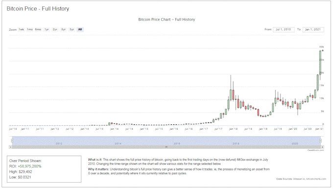 write crypto and blockchain articles