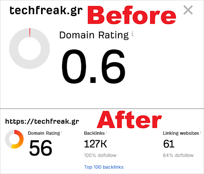 do high dr 60 to 80 seo dofollow backlinks