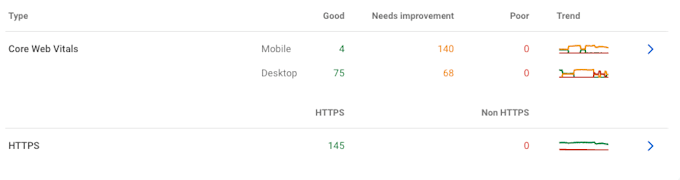 do wordpress speed optimization