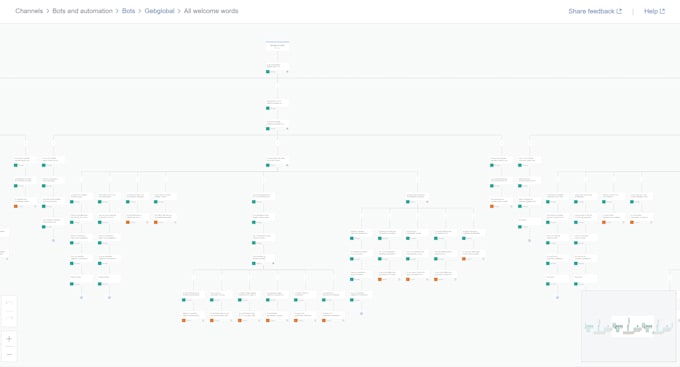 optimize, audit, and customize your zendesk ai setup