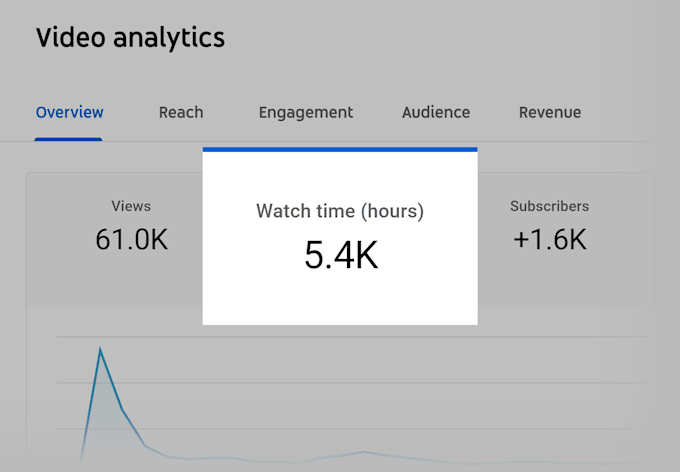 do youtube SEO for video ranking