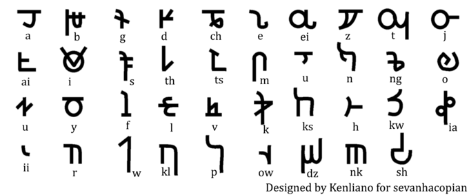 create an alphabet for your made up language