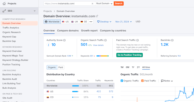 do high authority SEO backlinks contextual pro link building