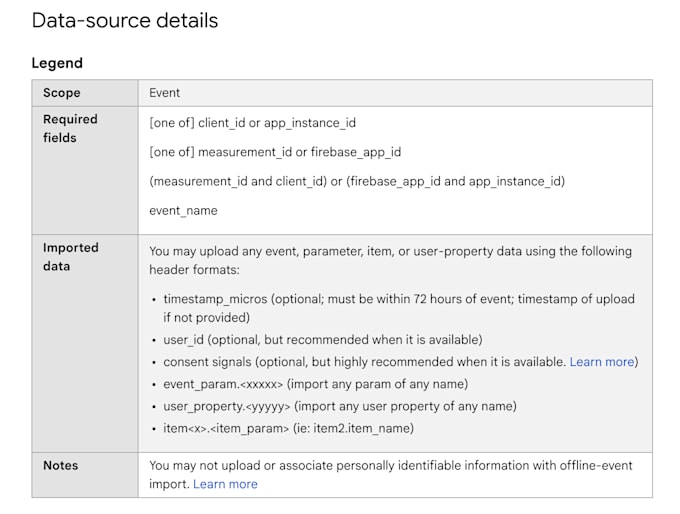 provide google analytics, tag manager and conversion pixel installation training