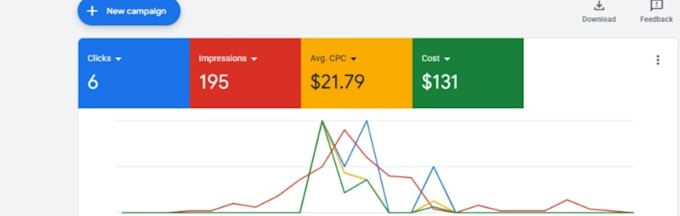 setup, manage and optimize your google ads