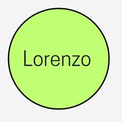 lorenzo4563