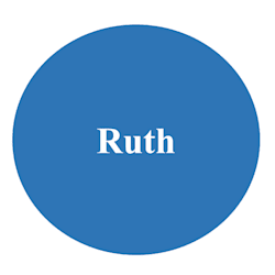 ruthwinni