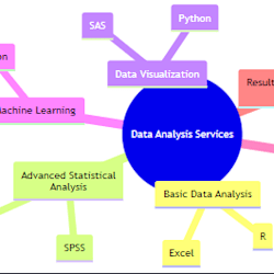 data_analyst_a1