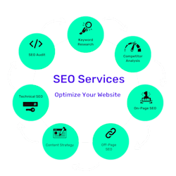 best_seo_worker