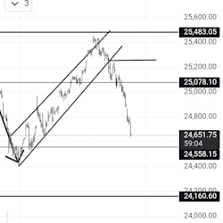 smit_trading