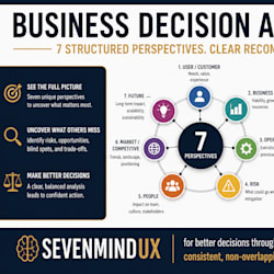 sevenmindux