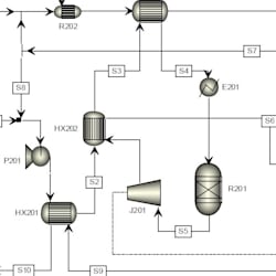 process_design