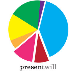 presentwill