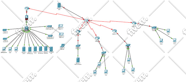 Do your networking projects and cisco packet tracer projects by Zee ...