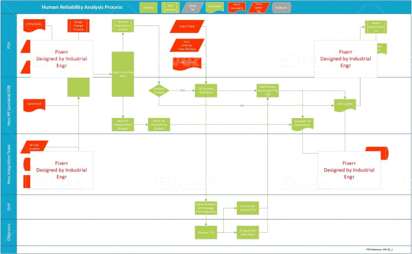 Design swim lane diagram, mind maps, flowchart and workflow by ...