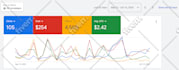 be your google ads campaign manager for PPC ad success