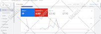 setup and optimize google search ads adwords PPC campaign