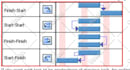 develop project plan from document or proposals