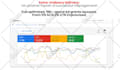 manage your ad grants account and google ads