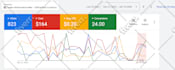 be your google ads campaign manager for PPC ad success