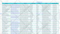 b2b lead generation, linkedin leads, targeted customer list