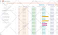 design airtable workflow and task automation for social media