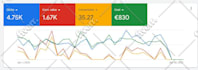 setup and manage your google ads, adwords, PPC ad campaigns