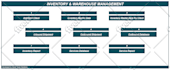do your invoice process with inventory management system