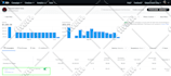 setup hyper targeted twitter ads