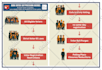 design professional business infographics, flowcharts, diagrams, and workflow