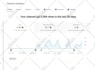 optimize the SEO for your youtube channel and videos