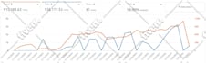 do amazon sponsored PPC ads campaigns setup, optimisation and management