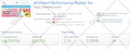 boost wordpress website page speed with wp rocket and CDN