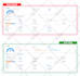 fix technical SEO errors from ahrefs, semrush, moz, or google search console