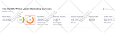 increase ahrefs domain rating dr 70 and ur 80 using white hat seo backlinks