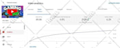 do accounting and finance assginments, financial analysis report, excel projects