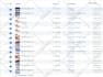 create and manage facebook advertising campaigns
