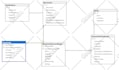 do database, erd, eerd, dbms, sql queries, postgresql, oracle, mysql