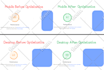 increase wordpress speed, fix slow website for google pagespeed insights in 24hr