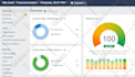 do onpage SEO optimization for your wordpress websites